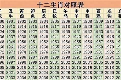 81年属相|1981年属什么生肖年龄多少 81年属什么今年多大